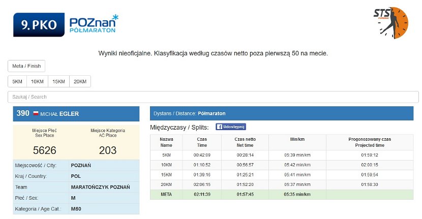 9_PKO_Polmaraton_Wynik_nieoficjalny