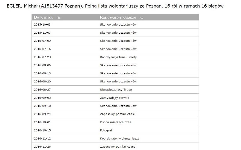 15595704_10210584993236603_886350765_o
