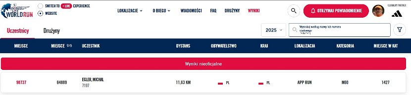 Wyniki_nieoficjalne
